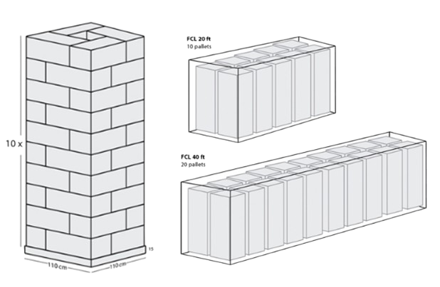 Standardized Pallet Stuffing